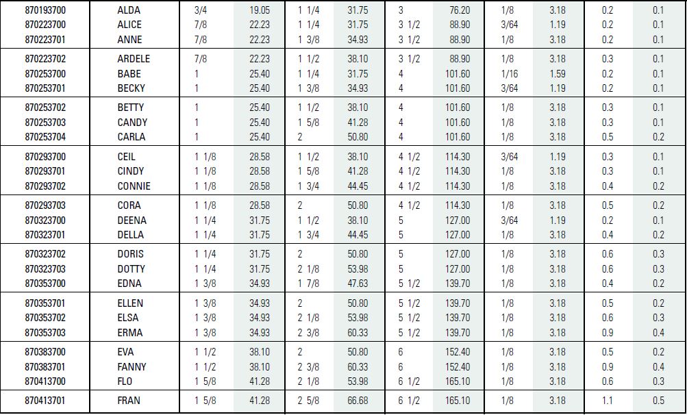 DURAMAX_NMS List 2